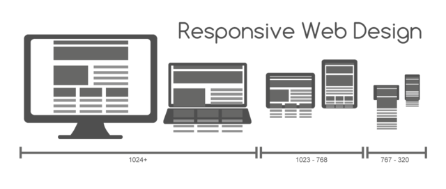 Responsive Design Chart